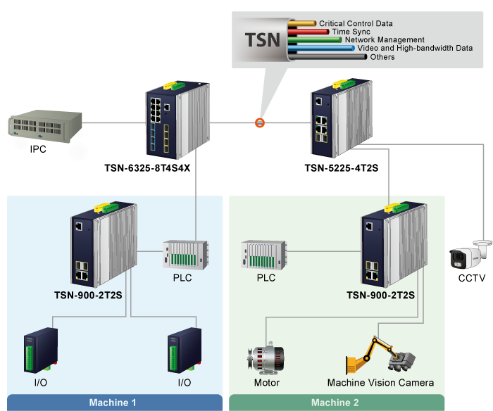 TSN-900-2T2S-1.png