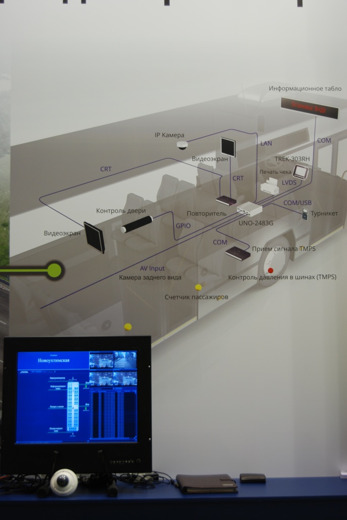 Автоматизация Транспорта - Выставка 2014